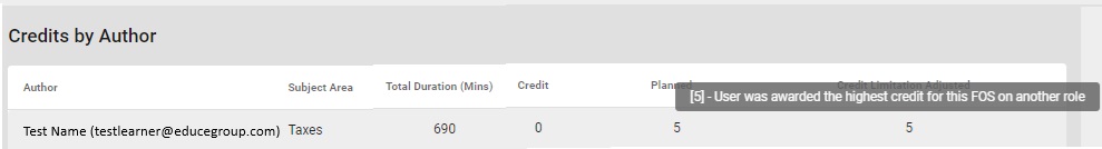 Screenshot from Calculo of Credit Limitations functionality